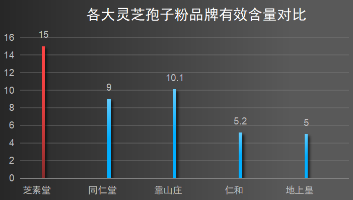 寿仙谷破壁灵芝孢子粉广告?灵芝孢子粉产地排行榜-第1张图片-卓越灵芝孢子粉 寿仙谷破壁灵芝孢子粉广告?灵芝孢子粉产地排行榜-第1张图片-卓越灵芝孢子粉