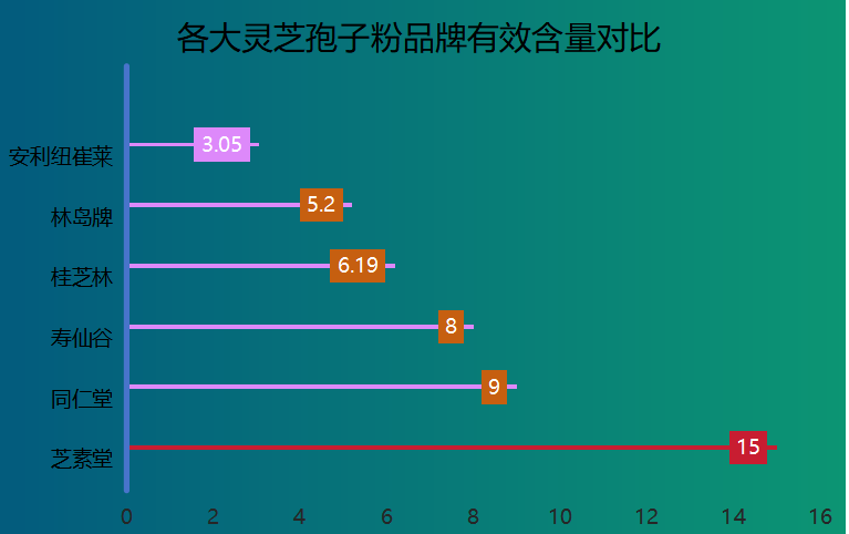提供灵芝孢子粉哪家好灵芝孢子粉排行榜,让你了解哪家好!)-第2张图片-卓越灵芝孢子粉 提供灵芝孢子粉哪家好灵芝孢子粉排行榜,让你了解哪家好!)-第2张图片-卓越灵芝孢子粉