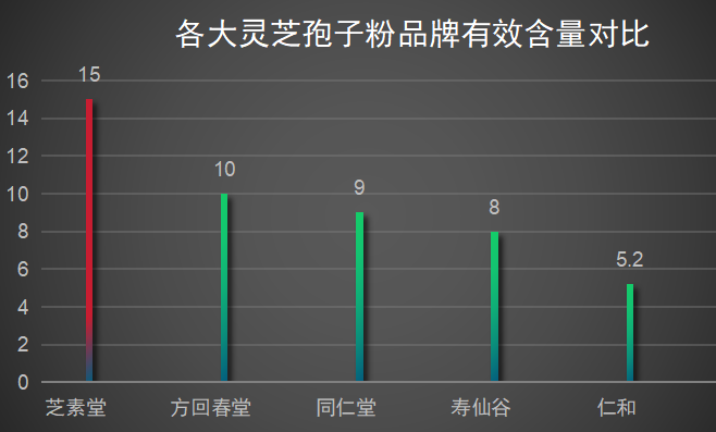 徐州灵芝孢子粉品牌排行榜(徐州灵芝孢子粉品牌排行榜Top10)-第1张图片-卓越灵芝孢子粉 徐州灵芝孢子粉品牌排行榜(徐州灵芝孢子粉品牌排行榜Top10)-第1张图片-卓越灵芝孢子粉