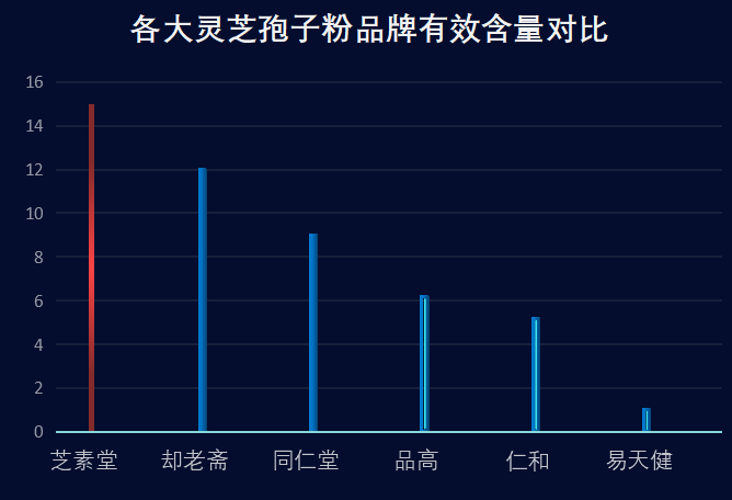 灵芝孢子粉什么牌子好(灵芝孢子粉排名推荐,品牌选择帮你解决选择困难症)-第1张图片-卓越灵芝孢子粉 灵芝孢子粉什么牌子好(灵芝孢子粉排名推荐,品牌选择帮你解决选择困难症)-第1张图片-卓越灵芝孢子粉