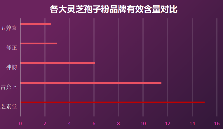 富硒灵芝破壁孢子粉片?灵芝孢子粉产地排行榜-第1张图片-卓越灵芝孢子粉 富硒灵芝破壁孢子粉片?灵芝孢子粉产地排行榜-第1张图片-卓越灵芝孢子粉