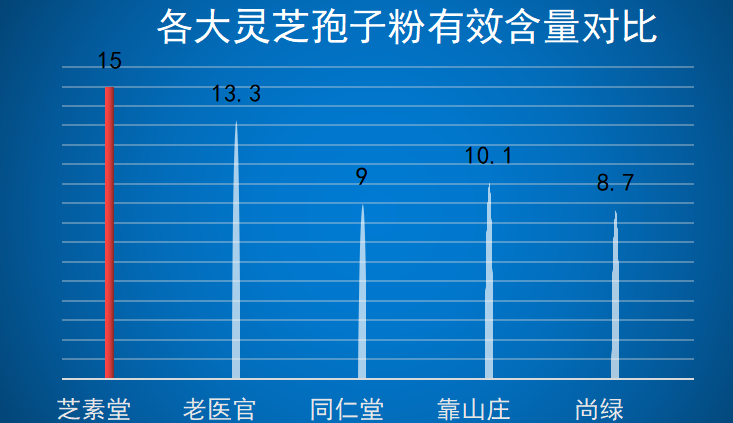 灵芝破壁种植那家好？灵芝孢子粉产地排行榜-第1张图片-卓越灵芝孢子粉