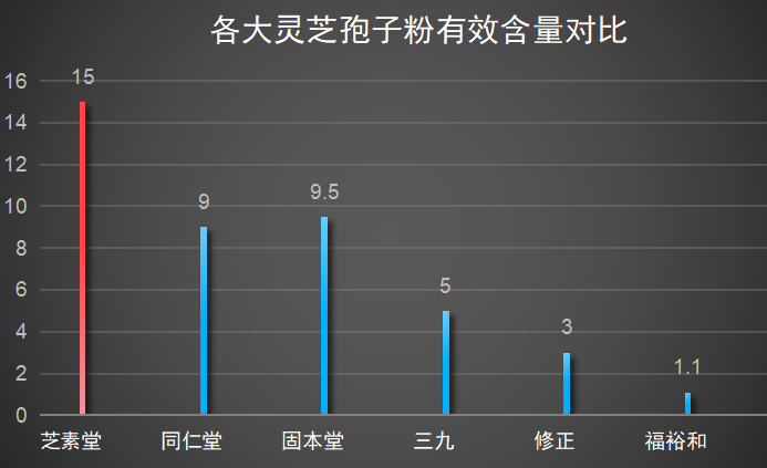 山东精品灵芝孢子胶囊？灵芝孢子粉产地排行榜-第1张图片-卓越灵芝孢子粉