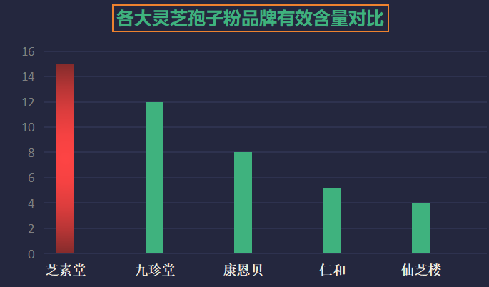 哪些品牌卖灵芝孢子粉胶囊？灵芝孢子粉产地排行榜-第1张图片-卓越灵芝孢子粉