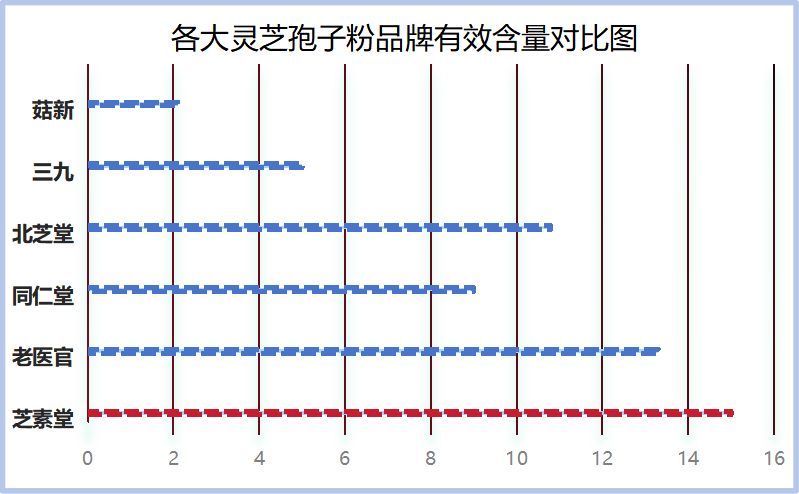 灵芝孢子粉美国品牌有哪些(美国有哪些值得推荐的灵芝孢子粉品牌?)-第1张图片-卓越灵芝孢子粉 灵芝孢子粉美国品牌有哪些(美国有哪些值得推荐的灵芝孢子粉品牌?)-第1张图片-卓越灵芝孢子粉
