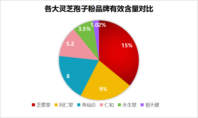 贵阳灵芝孢子粉品牌有哪些(贵阳的灵芝孢子粉有哪些知名品牌？)-第1张图片-卓越灵芝孢子粉