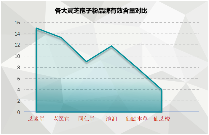 天津灵芝孢子粉哪个牌子好?推荐几款优质灵芝孢子粉品牌?-第1张图片-卓越灵芝孢子粉 天津灵芝孢子粉哪个牌子好?推荐几款优质灵芝孢子粉品牌?-第1张图片-卓越灵芝孢子粉