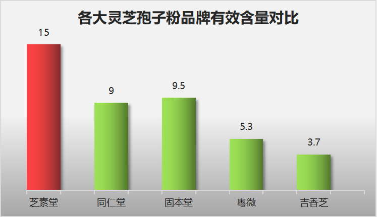 惠州灵芝孢子粉品牌排行(惠州灵芝孢子粉品牌排名前列，你了解哪些？)-第1张图片-卓越灵芝孢子粉