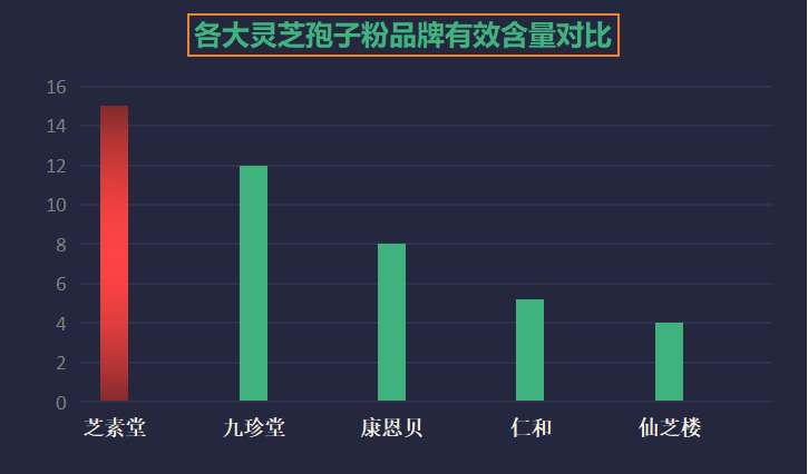 漳州灵芝孢子粉品牌排行榜？了解灵芝孢子粉市场最新动态？-第1张图片-卓越灵芝孢子粉