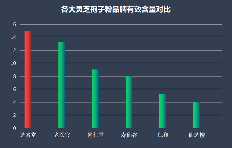 十大品牌灵芝孢子粉的(十款顶级灵芝孢子粉品牌推荐)-第1张图片-卓越灵芝孢子粉