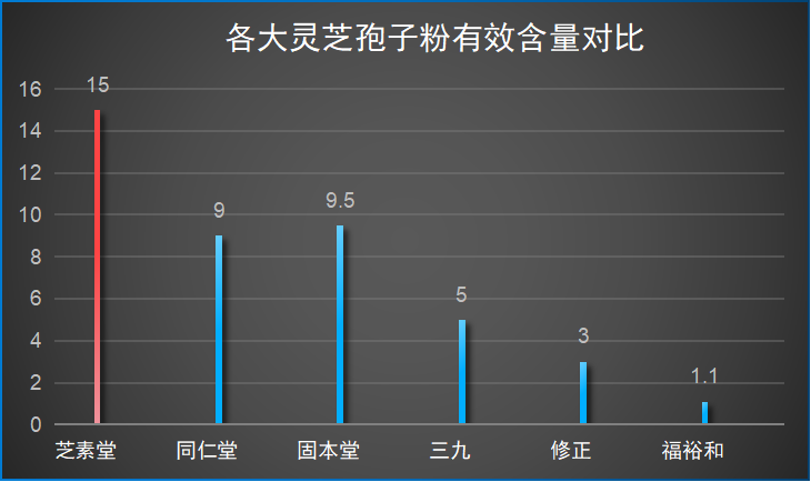泰山灵芝孢子粉哪家的好吃?挑选好的泰山灵芝孢子粉品牌?-第1张图片-卓越灵芝孢子粉 泰山灵芝孢子粉哪家的好吃?挑选好的泰山灵芝孢子粉品牌?-第1张图片-卓越灵芝孢子粉