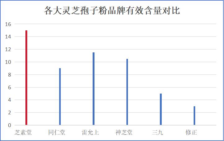 灵芝孢子粉品牌(灵芝孢子粉品牌:帮助之路)-第1张图片-卓越灵芝孢子粉 灵芝孢子粉品牌(灵芝孢子粉品牌:帮助之路)-第1张图片-卓越灵芝孢子粉