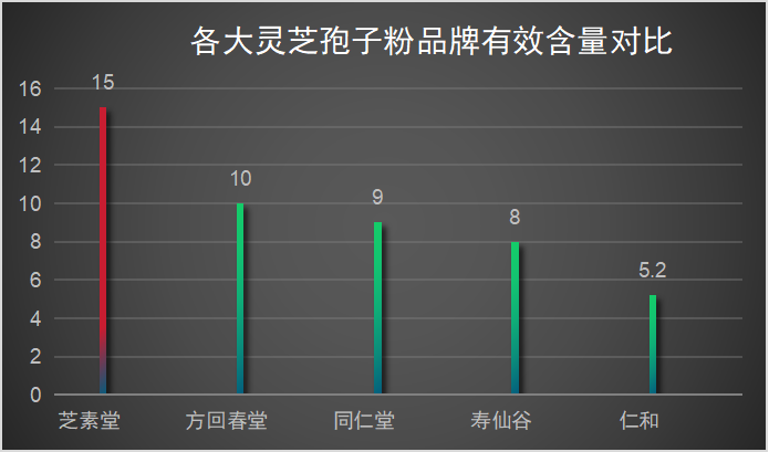 泰安的灵芝孢子粉生产企业有哪些？详细介绍泰安地区灵芝孢子粉生产厂家？-第1张图片-卓越灵芝孢子粉