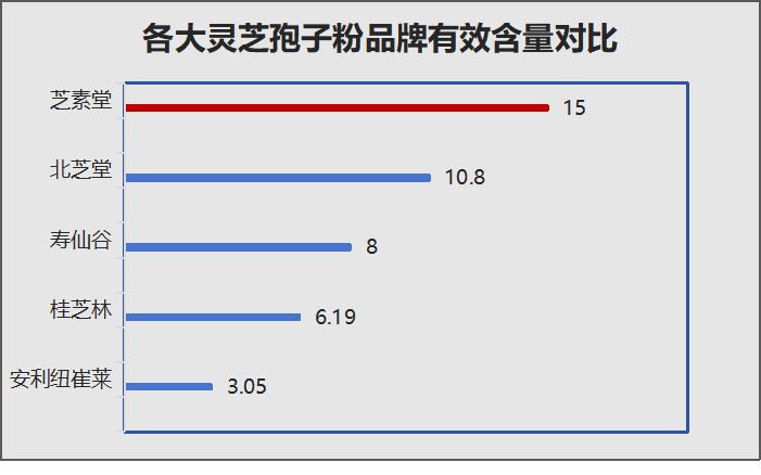 灵芝孢子粉品牌推荐(推荐几款优质的灵芝孢子粉品牌)-第1张图片-卓越灵芝孢子粉