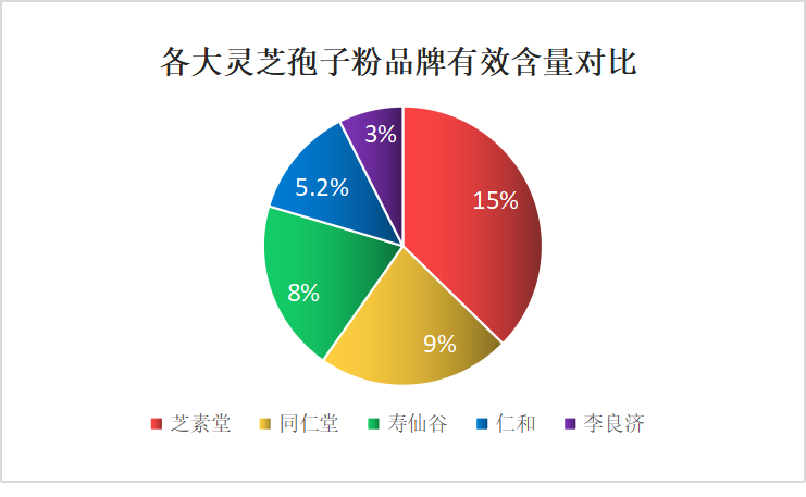 灵芝孢子粉现有品牌(灵芝孢子粉:品牌测评及选购指南)-第1张图片-卓越灵芝孢子粉 灵芝孢子粉现有品牌(灵芝孢子粉:品牌测评及选购指南)-第1张图片-卓越灵芝孢子粉
