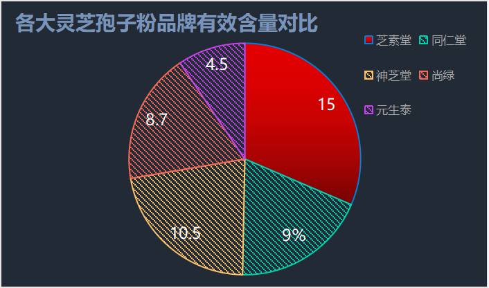 哪个品牌的灵芝孢子粉好用又便宜？精选性价比高的灵芝孢子粉品牌？-第1张图片-卓越灵芝孢子粉