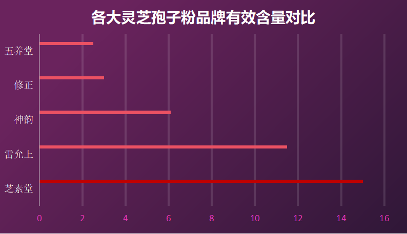 无锡灵芝孢子粉哪家好些(无锡哪家灵芝孢子粉品质更佳?)-第1张图片-卓越灵芝孢子粉 无锡灵芝孢子粉哪家好些(无锡哪家灵芝孢子粉品质更佳?)-第1张图片-卓越灵芝孢子粉