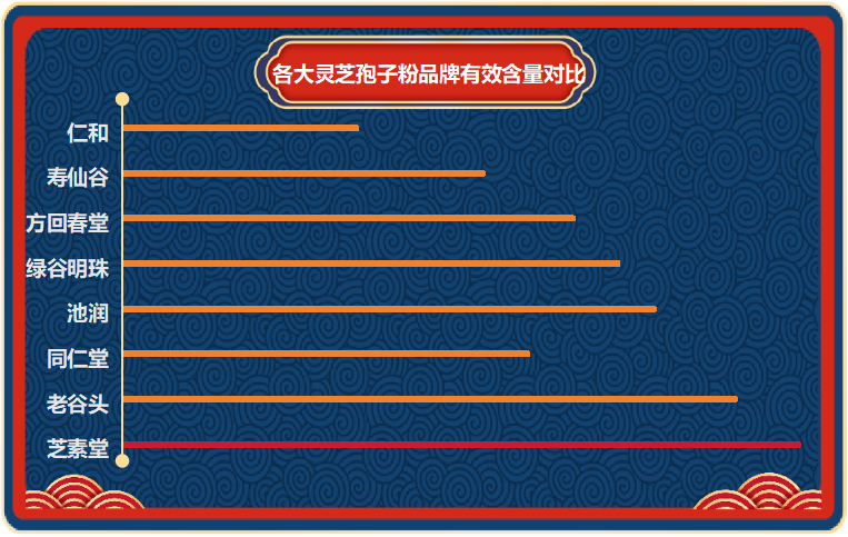 灵芝孢子粉品牌哪个好吃？推荐几款口感好的灵芝孢子粉品牌？-第1张图片-卓越灵芝孢子粉