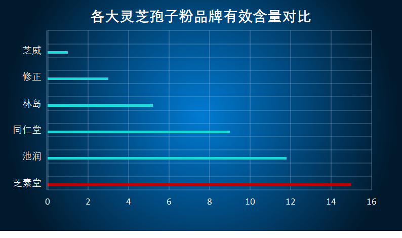 辽宁灵芝孢子粉哪家好?推荐几家品质有保障的灵芝孢子粉供应商?-第1张图片-卓越灵芝孢子粉 辽宁灵芝孢子粉哪家好?推荐几家品质有保障的灵芝孢子粉供应商?-第1张图片-卓越灵芝孢子粉