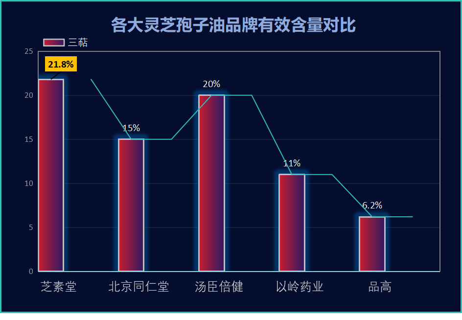 哪个牌子的灵芝孢子油好一点呢(哪个品牌的灵芝孢子油效果更佳?)-第1张图片-卓越灵芝孢子粉 哪个牌子的灵芝孢子油好一点呢(哪个品牌的灵芝孢子油效果更佳?)-第1张图片-卓越灵芝孢子粉