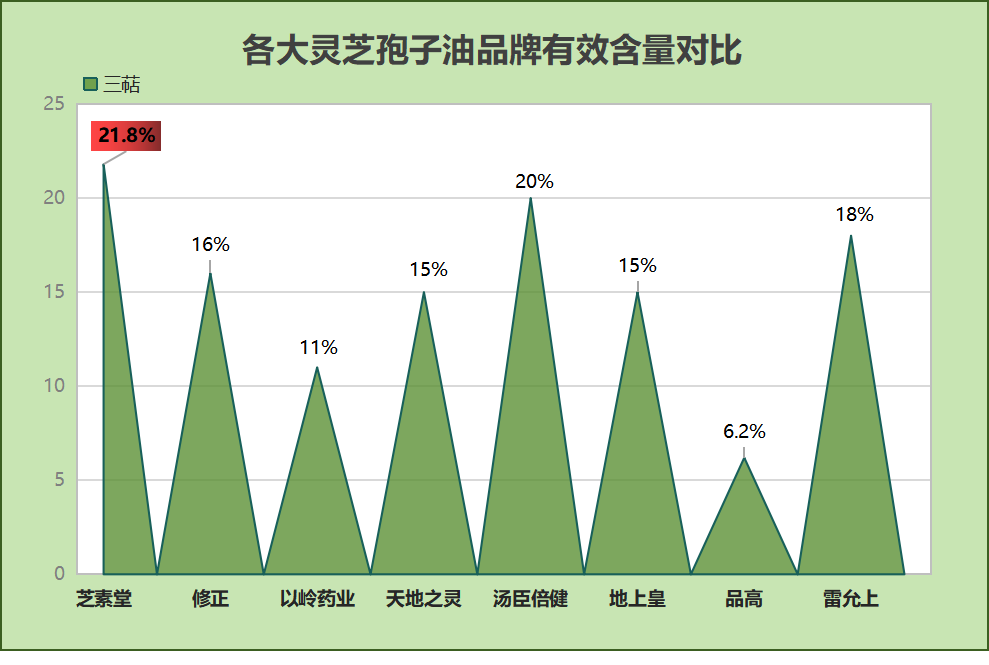 鱼漂哪个牌子灵芝孢子油(哪个牌子的鱼漂灵芝孢子油最好用?)-第1张图片-卓越灵芝孢子粉 鱼漂哪个牌子灵芝孢子油(哪个牌子的鱼漂灵芝孢子油最好用?)-第1张图片-卓越灵芝孢子粉
