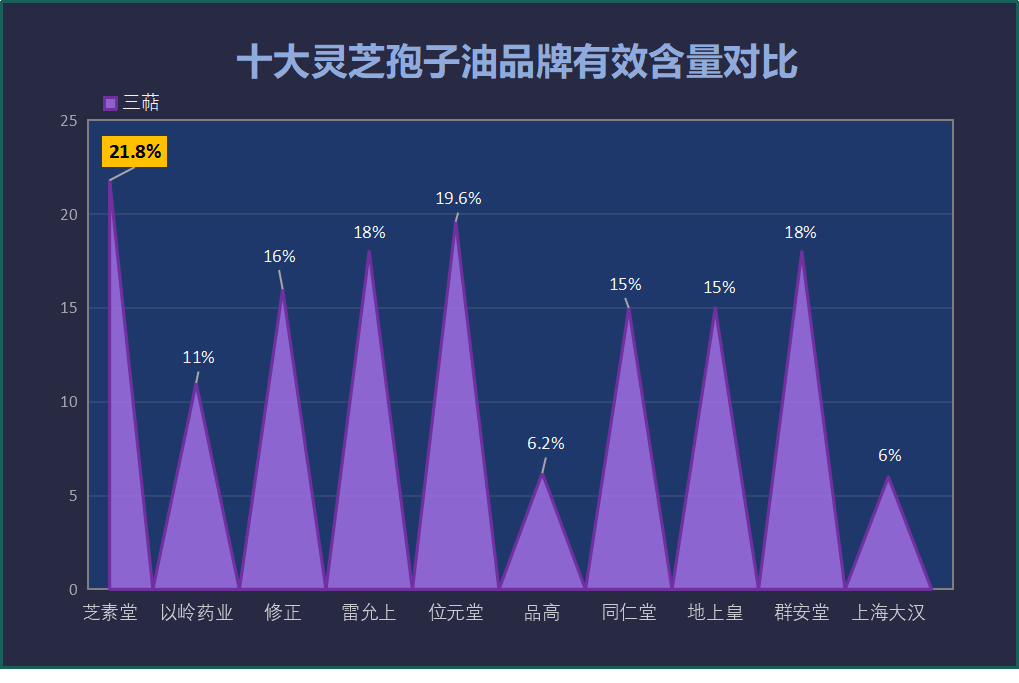 山东灵芝孢子油哪个品牌好(推荐几款优质山东灵芝孢子油品牌)-第1张图片-卓越灵芝孢子粉 山东灵芝孢子油哪个品牌好(推荐几款优质山东灵芝孢子油品牌)-第1张图片-卓越灵芝孢子粉