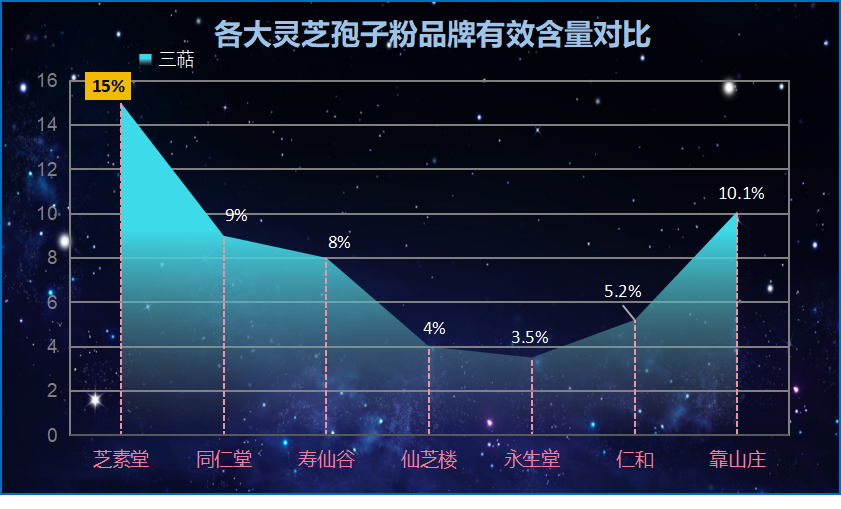安利破壁灵芝孢子粉?灵芝孢子粉哪个品牌的好-第1张图片-卓越灵芝孢子粉 安利破壁灵芝孢子粉?灵芝孢子粉哪个品牌的好-第1张图片-卓越灵芝孢子粉