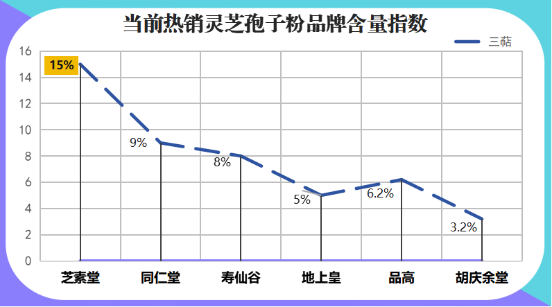 哪个牌子的灵芝孢子粉抗癌效果好?寻找最有效的灵芝孢子粉品牌?-第1张图片-卓越灵芝孢子粉 哪个牌子的灵芝孢子粉抗癌效果好?寻找最有效的灵芝孢子粉品牌?-第1张图片-卓越灵芝孢子粉