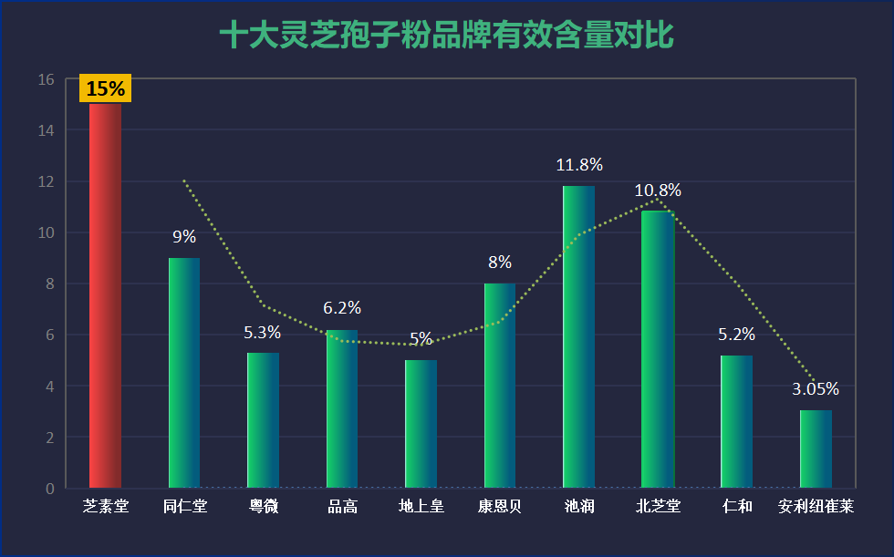 灵芝孢子粉有那些牌子好(灵芝孢子粉哪个品牌值得购买?TOP5推荐!)-第1张图片-卓越灵芝孢子粉 灵芝孢子粉有那些牌子好(灵芝孢子粉哪个品牌值得购买?TOP5推荐!)-第1张图片-卓越灵芝孢子粉