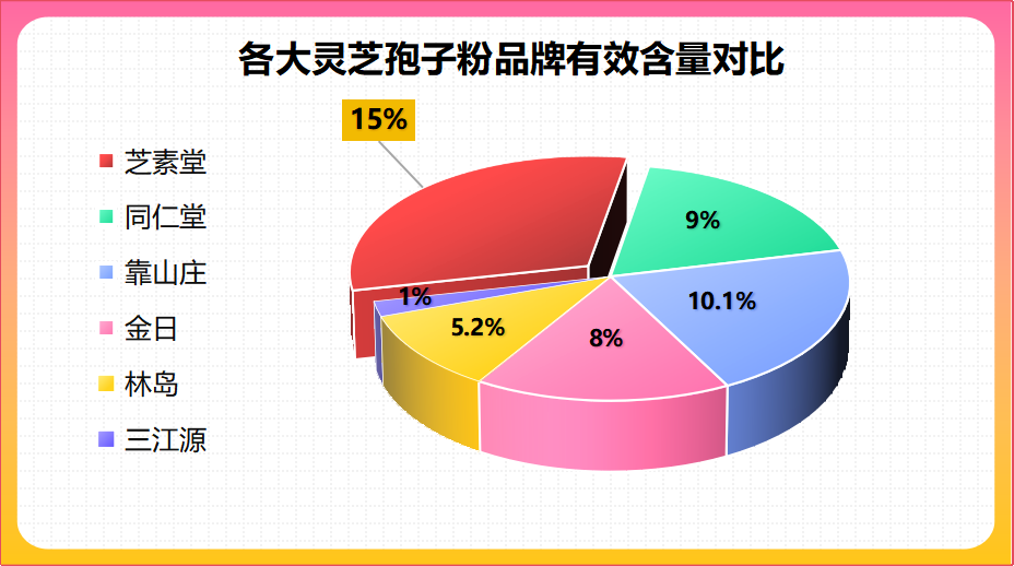 灵芝孢子粉哪个牌子平价(平价优质的灵芝孢子粉推荐TOP5)-第1张图片-卓越灵芝孢子粉 灵芝孢子粉哪个牌子平价(平价优质的灵芝孢子粉推荐TOP5)-第1张图片-卓越灵芝孢子粉
