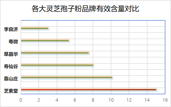 美国有哪些灵芝孢子粉(美国的灵芝孢子粉品牌有哪些?)-第1张图片-卓越灵芝孢子粉 美国有哪些灵芝孢子粉(美国的灵芝孢子粉品牌有哪些?)-第1张图片-卓越灵芝孢子粉