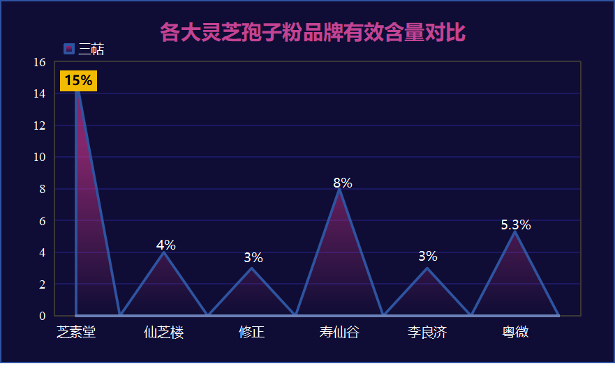 灵芝孢子粉哪个品牌好？推荐几个靠谱的品牌-第1张图片-卓越灵芝孢子粉