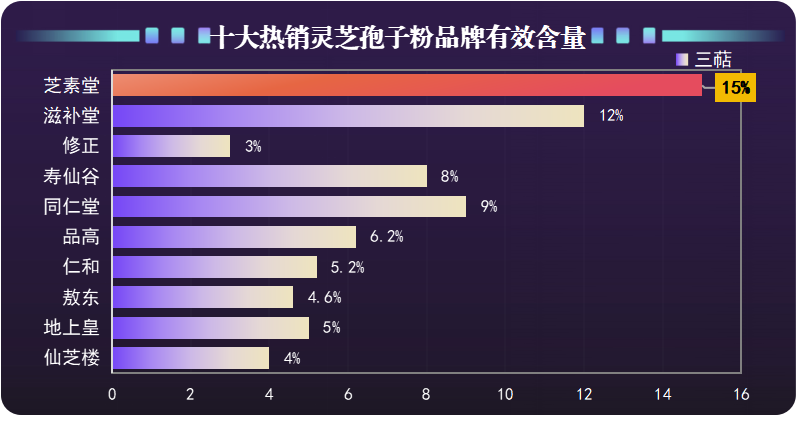 破壁灵芝孢子粉前十名(十大热销灵芝孢子粉推荐)-第1张图片-卓越灵芝孢子粉 破壁灵芝孢子粉前十名(十大热销灵芝孢子粉推荐)-第1张图片-卓越灵芝孢子粉