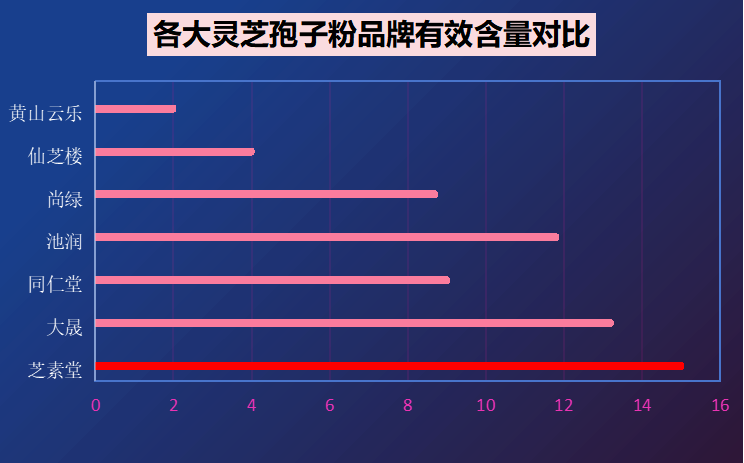 山东灵芝孢子粉十大品牌(山东最佳灵芝孢子品牌排名前十)-第1张图片-卓越灵芝孢子粉 山东灵芝孢子粉十大品牌(山东最佳灵芝孢子品牌排名前十)-第1张图片-卓越灵芝孢子粉