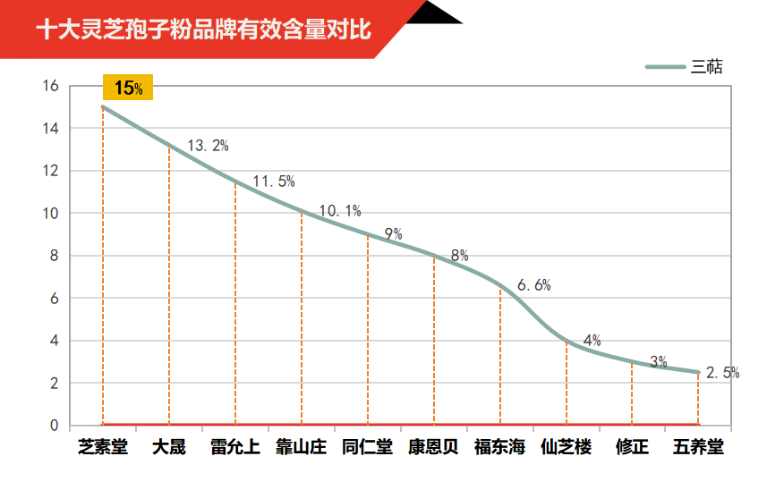杭州孢子粉哪家好(杭州孢子粉排名TOP5,哪家好?)-第1张图片-卓越灵芝孢子粉 杭州孢子粉哪家好(杭州孢子粉排名TOP5,哪家好?)-第1张图片-卓越灵芝孢子粉