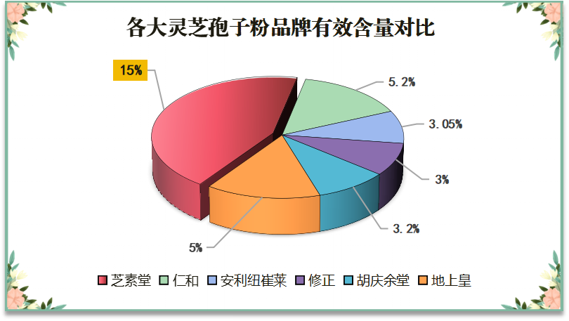 湖南灵芝孢子粉哪家好?精选湖南地区最优质的灵芝孢子粉品牌?-第1张图片-卓越灵芝孢子粉 湖南灵芝孢子粉哪家好?精选湖南地区最优质的灵芝孢子粉品牌?-第1张图片-卓越灵芝孢子粉