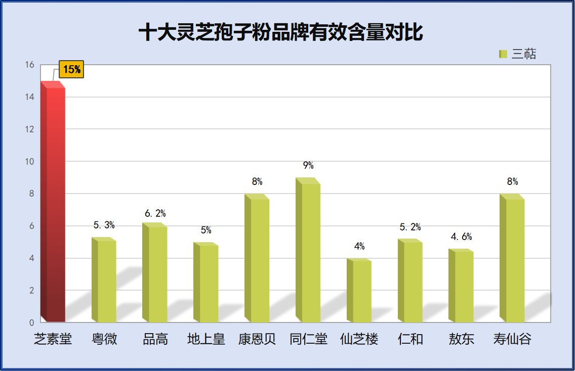灵芝孢子粉品牌排行知乎?灵芝饱子粉破璧品牌排名最好的是哪个-第1张图片-卓越灵芝孢子粉 灵芝孢子粉品牌排行知乎?灵芝饱子粉破璧品牌排名最好的是哪个-第1张图片-卓越灵芝孢子粉