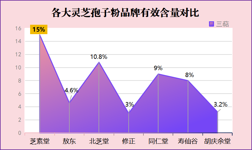 线油灵芝孢子粉什么牌子好？金寨灵芝孢子粉哪个牌子好-第1张图片-卓越灵芝孢子粉