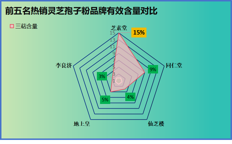 有机灵芝孢子粉哪个牌子好?品牌对比分析及推荐?-第1张图片-卓越灵芝孢子粉 有机灵芝孢子粉哪个牌子好?品牌对比分析及推荐?-第1张图片-卓越灵芝孢子粉