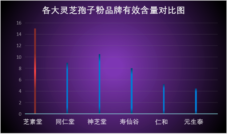 灵芝孢子粉有几种牌子(重要：几种可靠品牌的灵芝孢子粉推荐)-第1张图片-卓越灵芝孢子粉