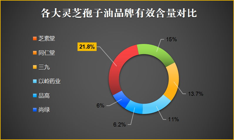 破壁灵芝孢子油什么牌子好(重点推荐:灵芝孢子油哪个品牌值得购买?)-第1张图片-卓越灵芝孢子粉 破壁灵芝孢子油什么牌子好(重点推荐:灵芝孢子油哪个品牌值得购买?)-第1张图片-卓越灵芝孢子粉