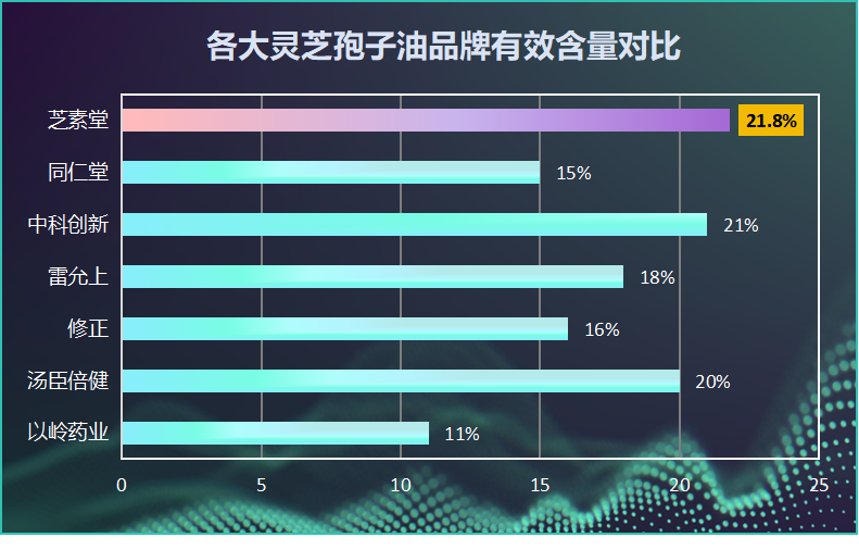 什么品牌的灵芝孢子油好吃一点(哪个品牌的灵芝孢子油更美味？)-第1张图片-卓越灵芝孢子粉