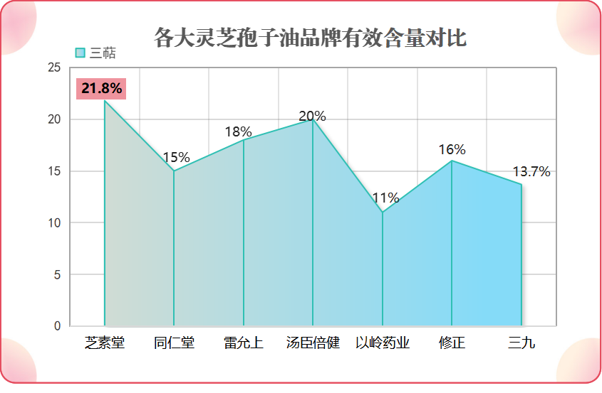 京东灵芝孢子油十大名牌排名(京东十大灵芝孢子油品牌排名公布)-第1张图片-卓越灵芝孢子粉 京东灵芝孢子油十大名牌排名(京东十大灵芝孢子油品牌排名公布)-第1张图片-卓越灵芝孢子粉