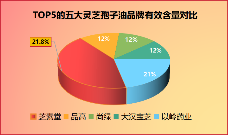 老爸测评灵芝孢子油?灵芝孢子油这么贵,灵芝孢子粉也有效果,买灵芝孢子油真的值得吗你怎么看-第1张图片-卓越灵芝孢子粉 老爸测评灵芝孢子油?灵芝孢子油这么贵,灵芝孢子粉也有效果,买灵芝孢子油真的值得吗你怎么看-第1张图片-卓越灵芝孢子粉