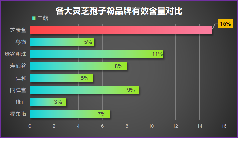 灵芝孢子粉怎么选最好的？表现在什么地方？-第1张图片-卓越灵芝孢子粉