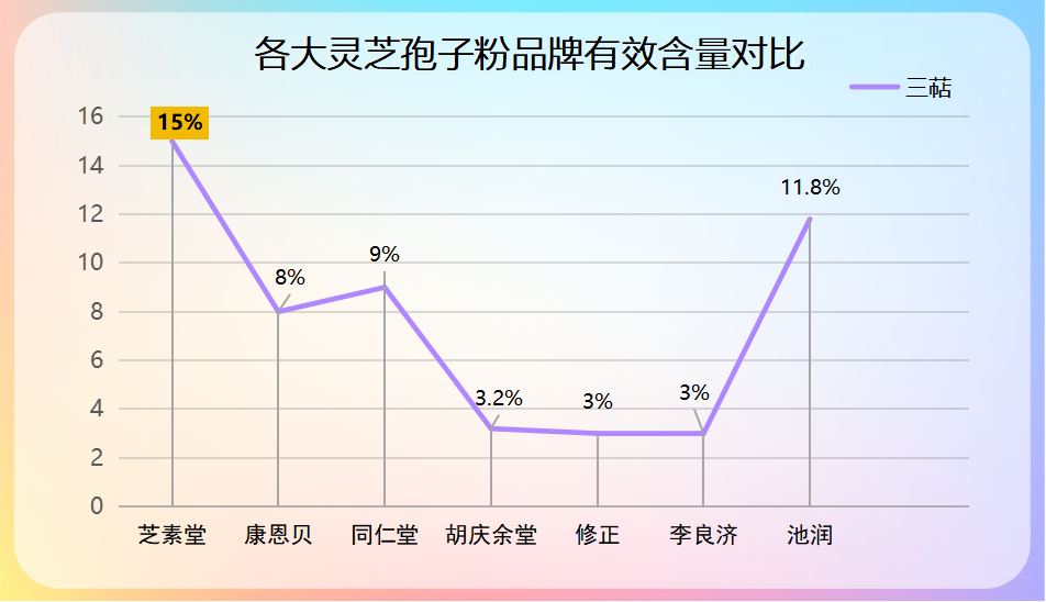 灵芝孢子粉怎么储存最好？有哪些要注意的？-第1张图片-卓越灵芝孢子粉