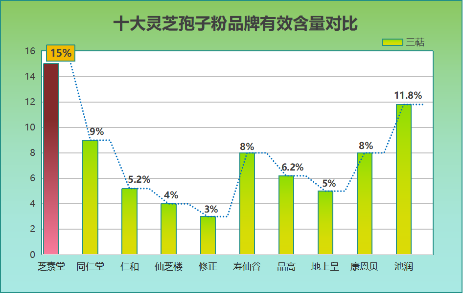 中老年人灵芝孢子粉怎么吃最好？服用灵芝孢子粉会对身体带来哪些变化？-第1张图片-卓越灵芝孢子粉