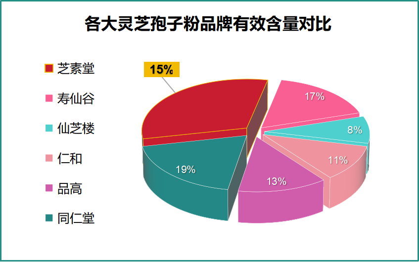 灵芝孢子粉什么样的质量最好？主要看哪点？-第1张图片-卓越灵芝孢子粉