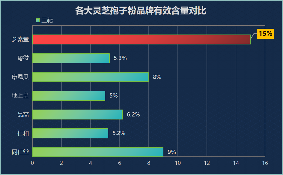 灵芝孢子粉什么时候吃效果最好？-第1张图片-卓越灵芝孢子粉