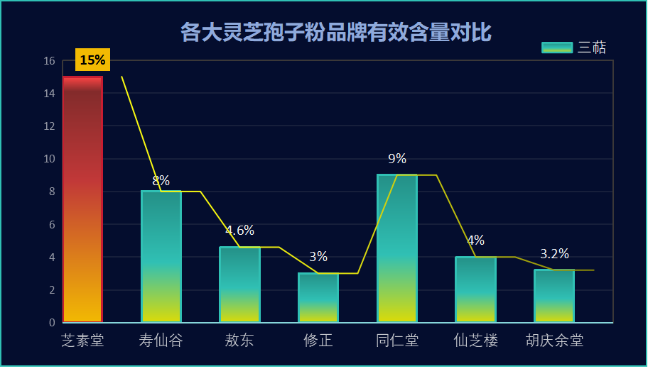 灵芝孢子粉哪里产的最好？标准是什么？-第1张图片-卓越灵芝孢子粉